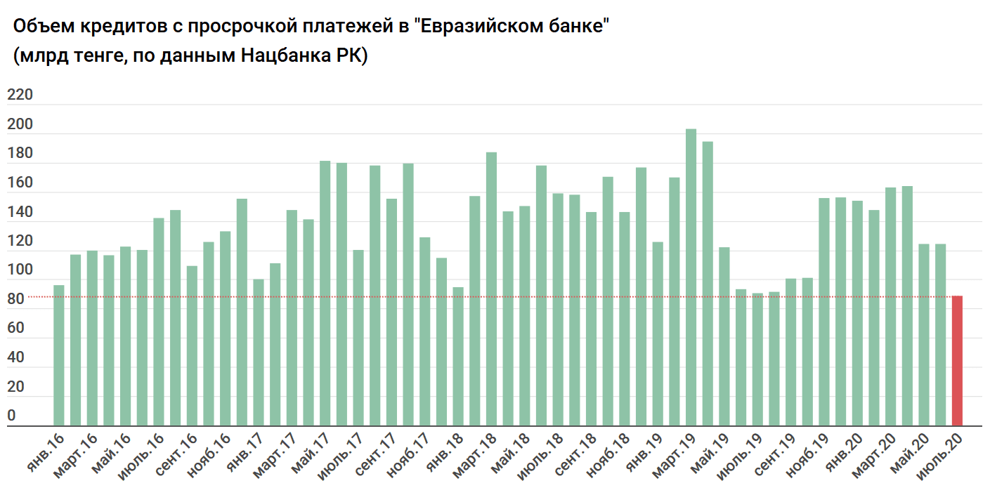 Объем кредитов